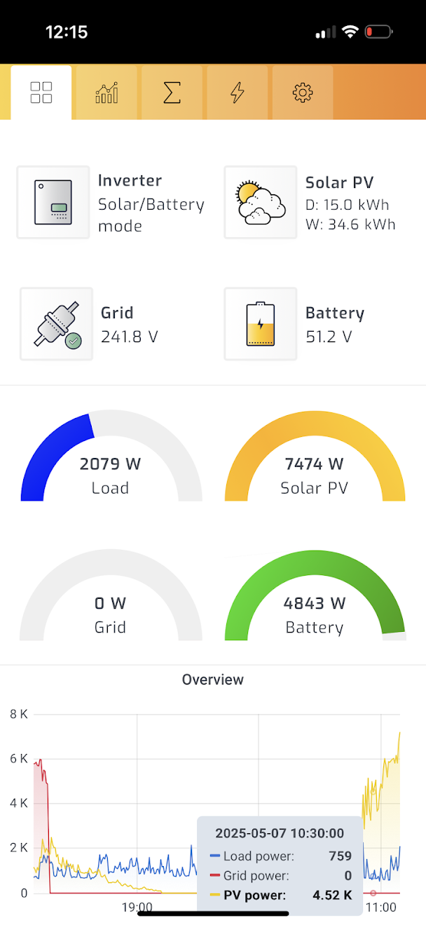 Solar Assistant showing system performance